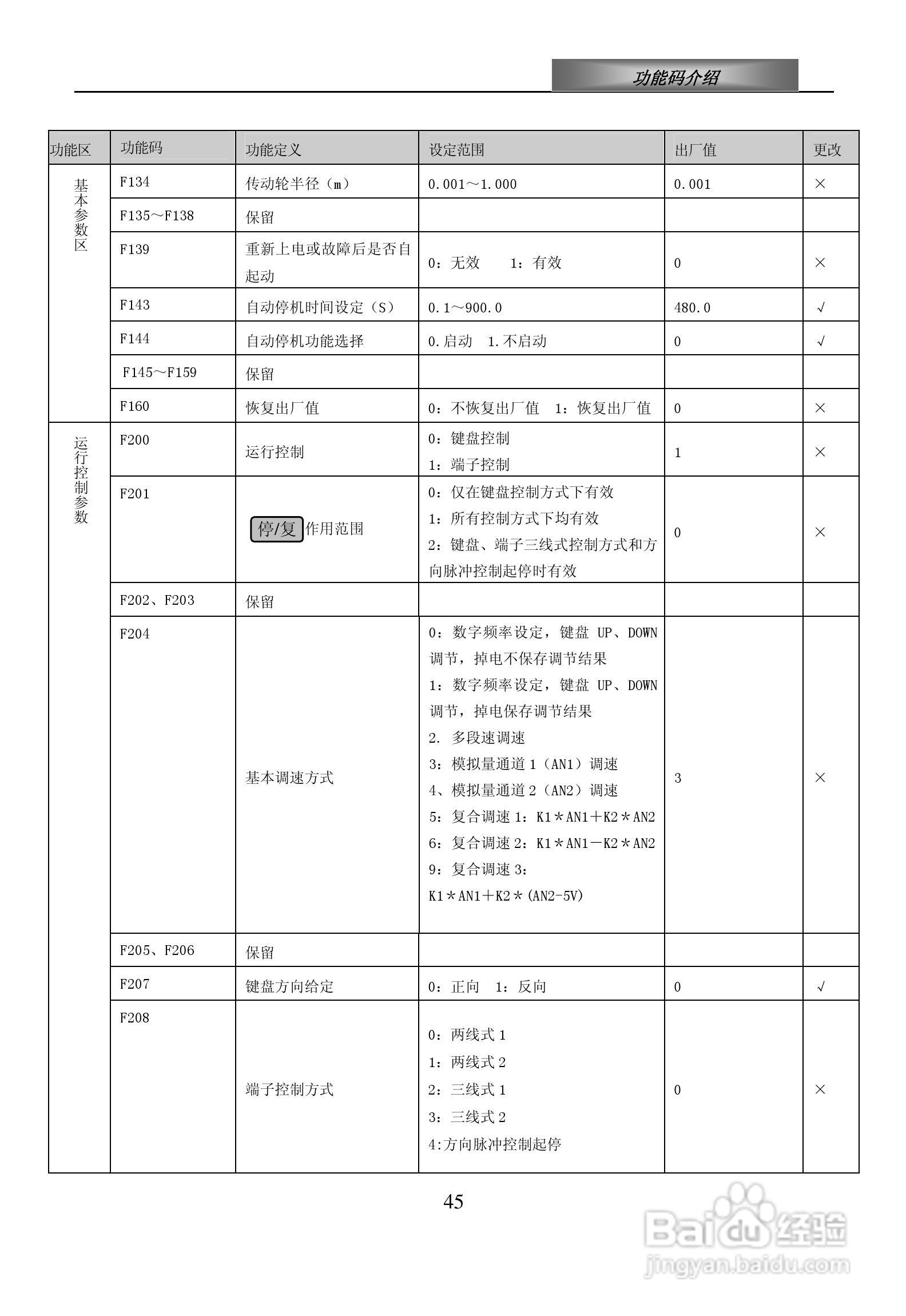 欧瑞ZS1500-0110T3C变频器使用说明书:[5]
