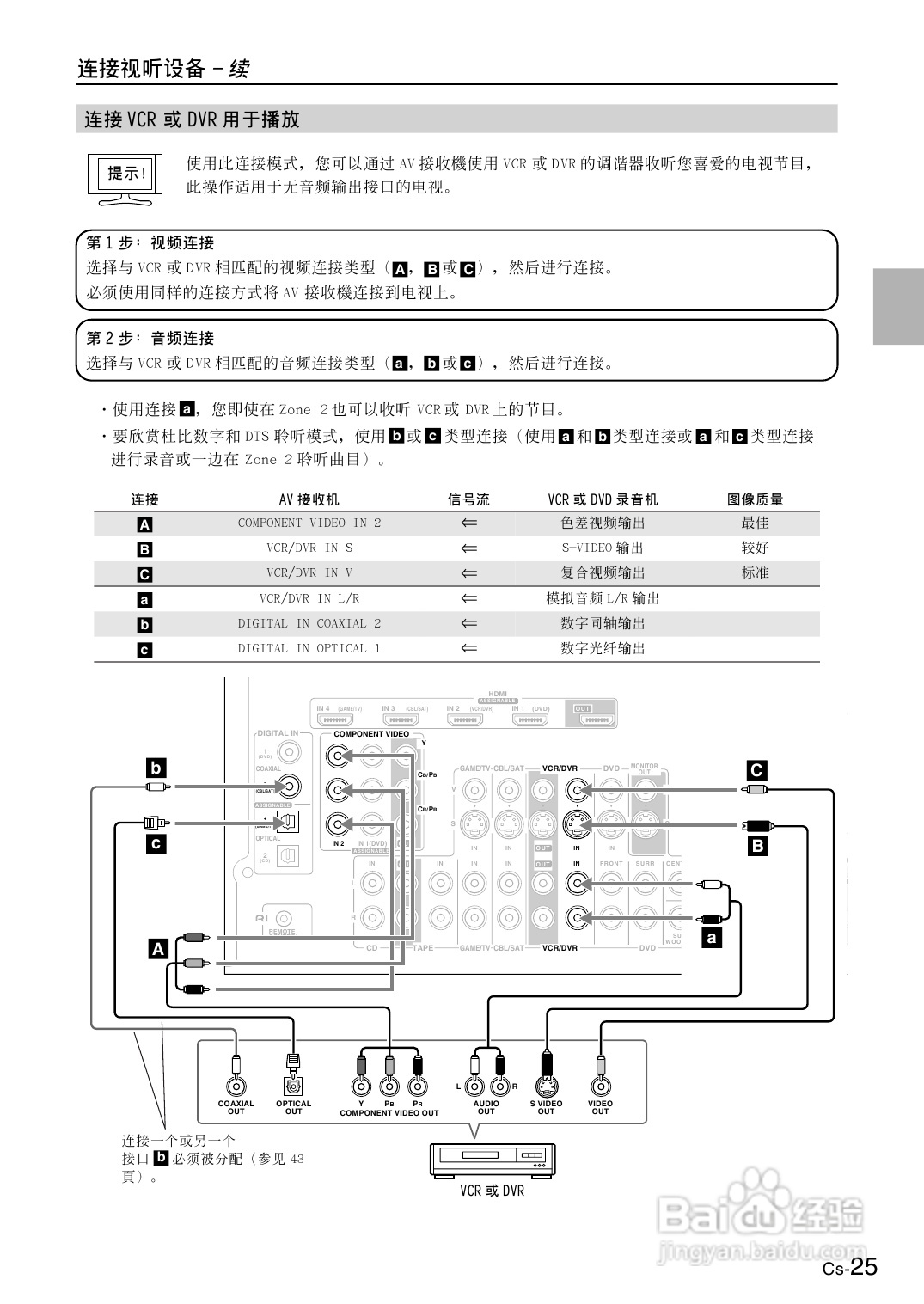 安桥AV接收机TX-SR606型使用说明书:[2]