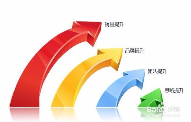 电商如何开好生鲜门店