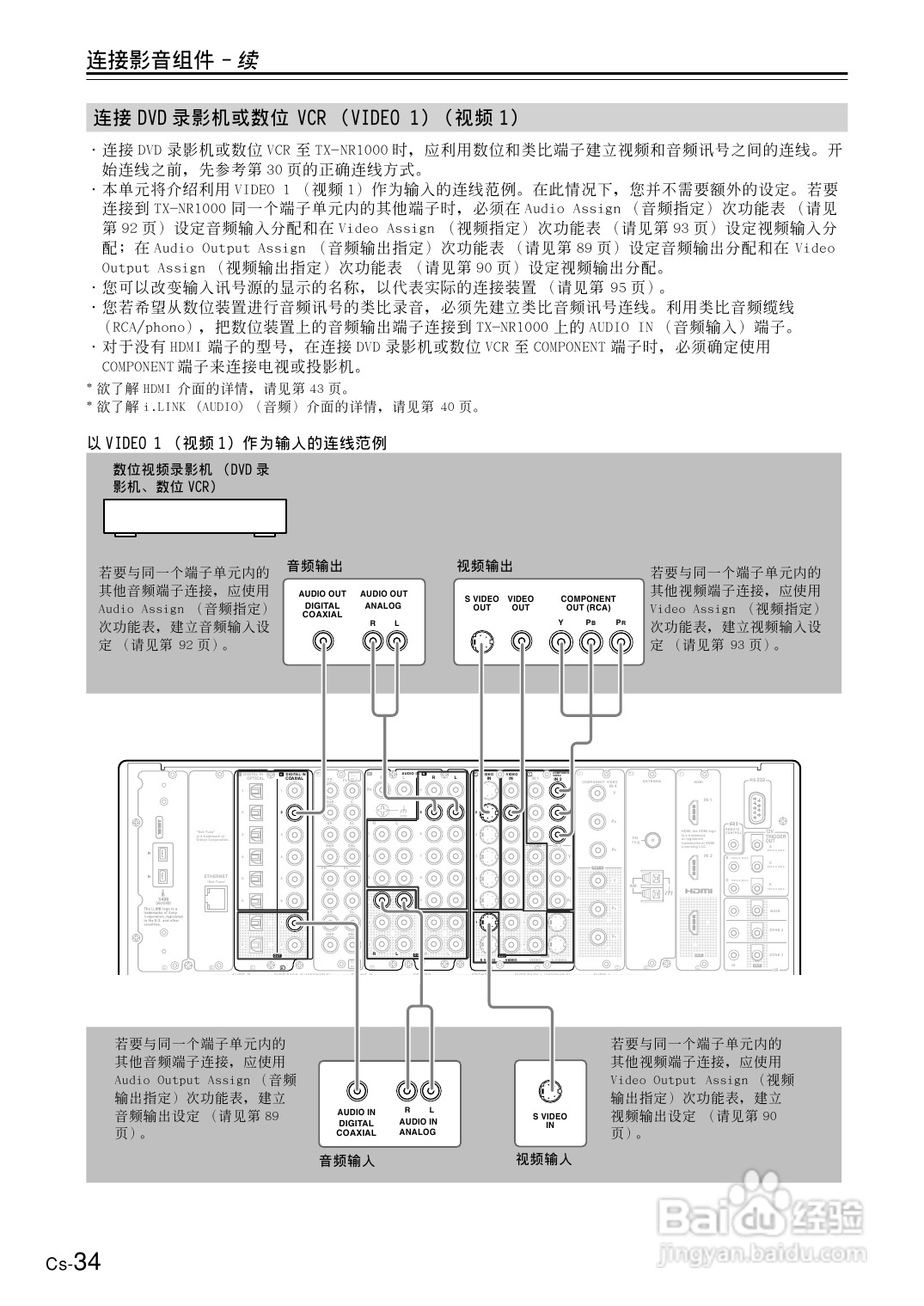 安桥AV接收机TX-NR1000型使用说明书:[2]