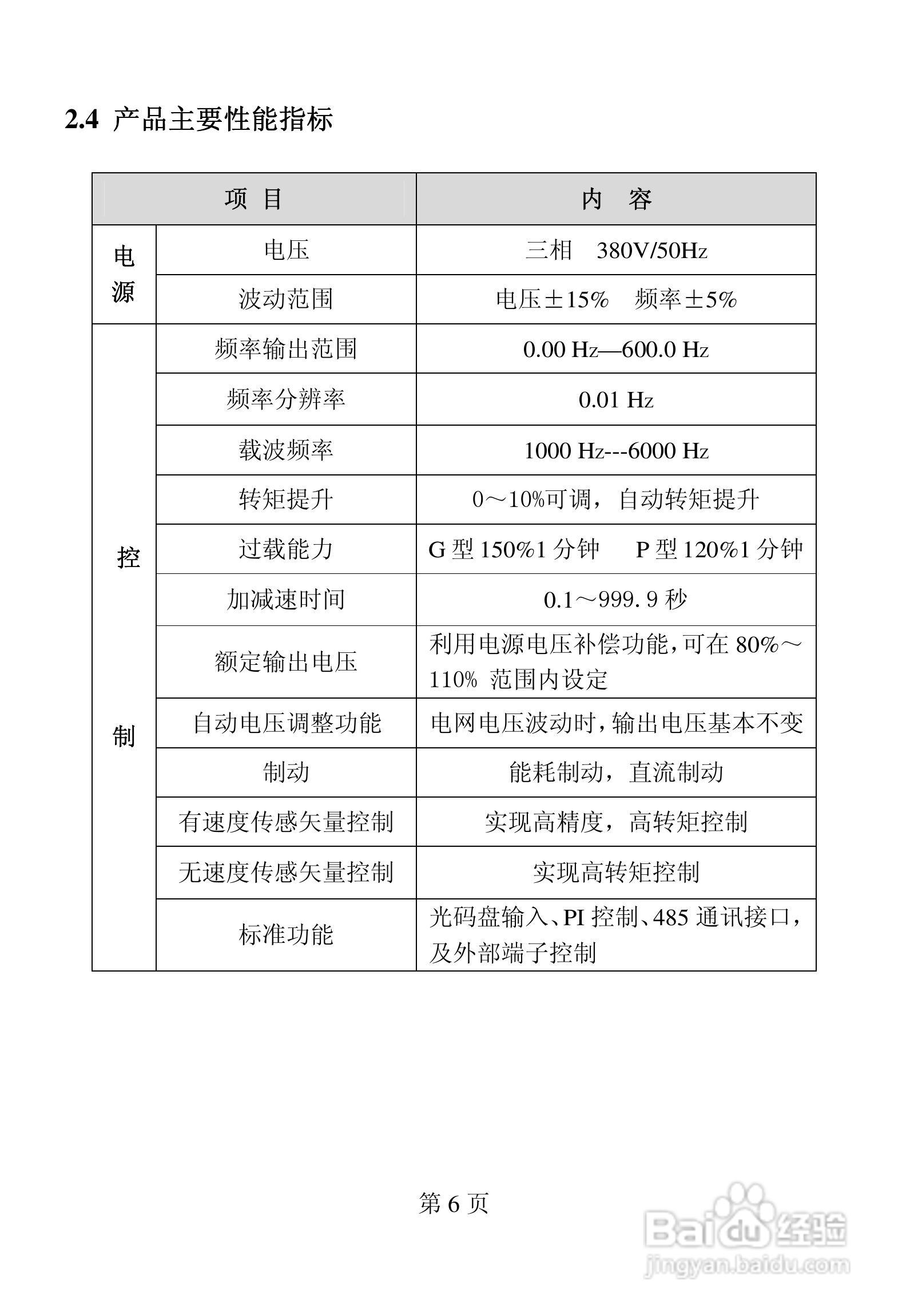 佛朗克 FRB6000GP系列变频器用户手册:[1]