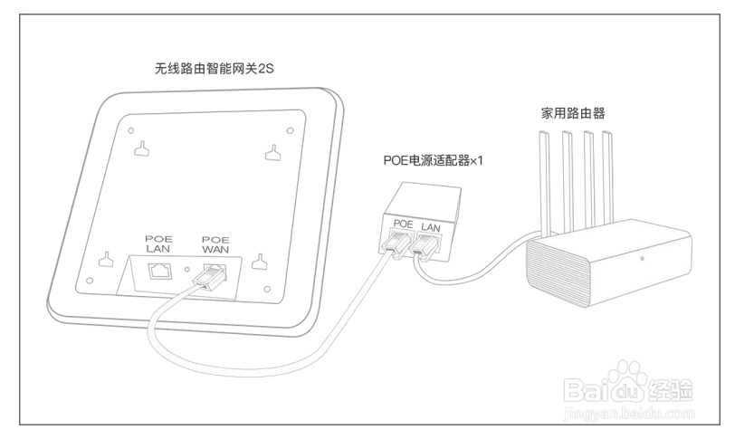 易慧家智能网关2S安装