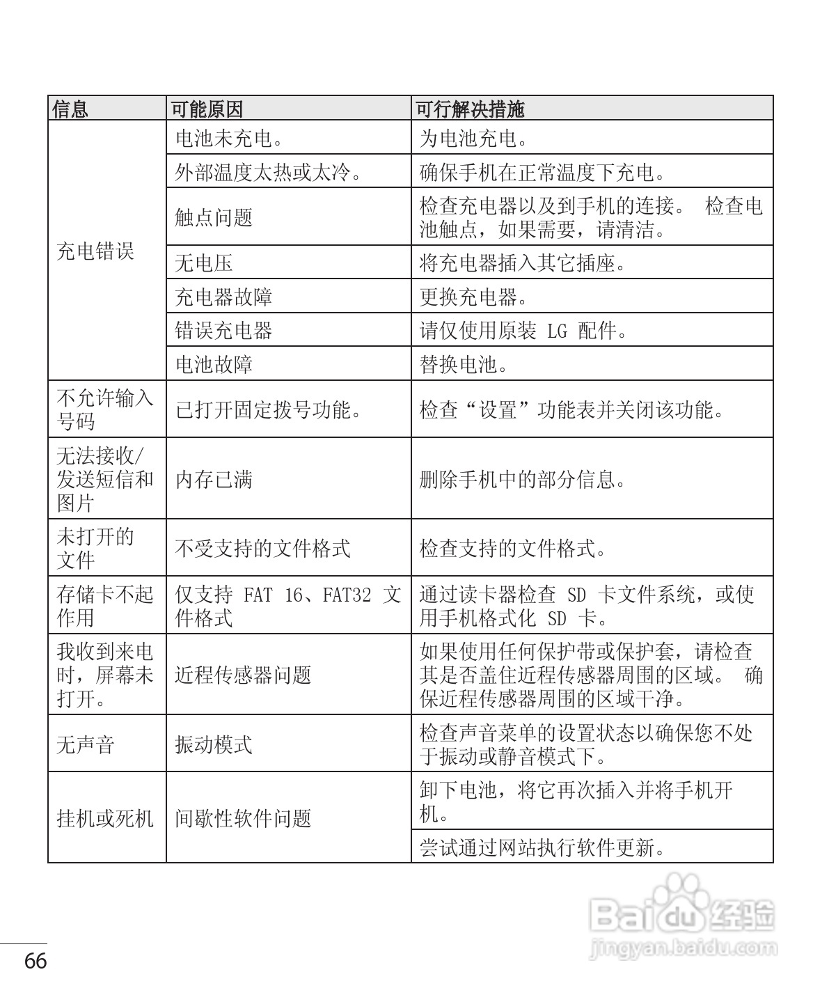 LG P765手机说明书:[7]