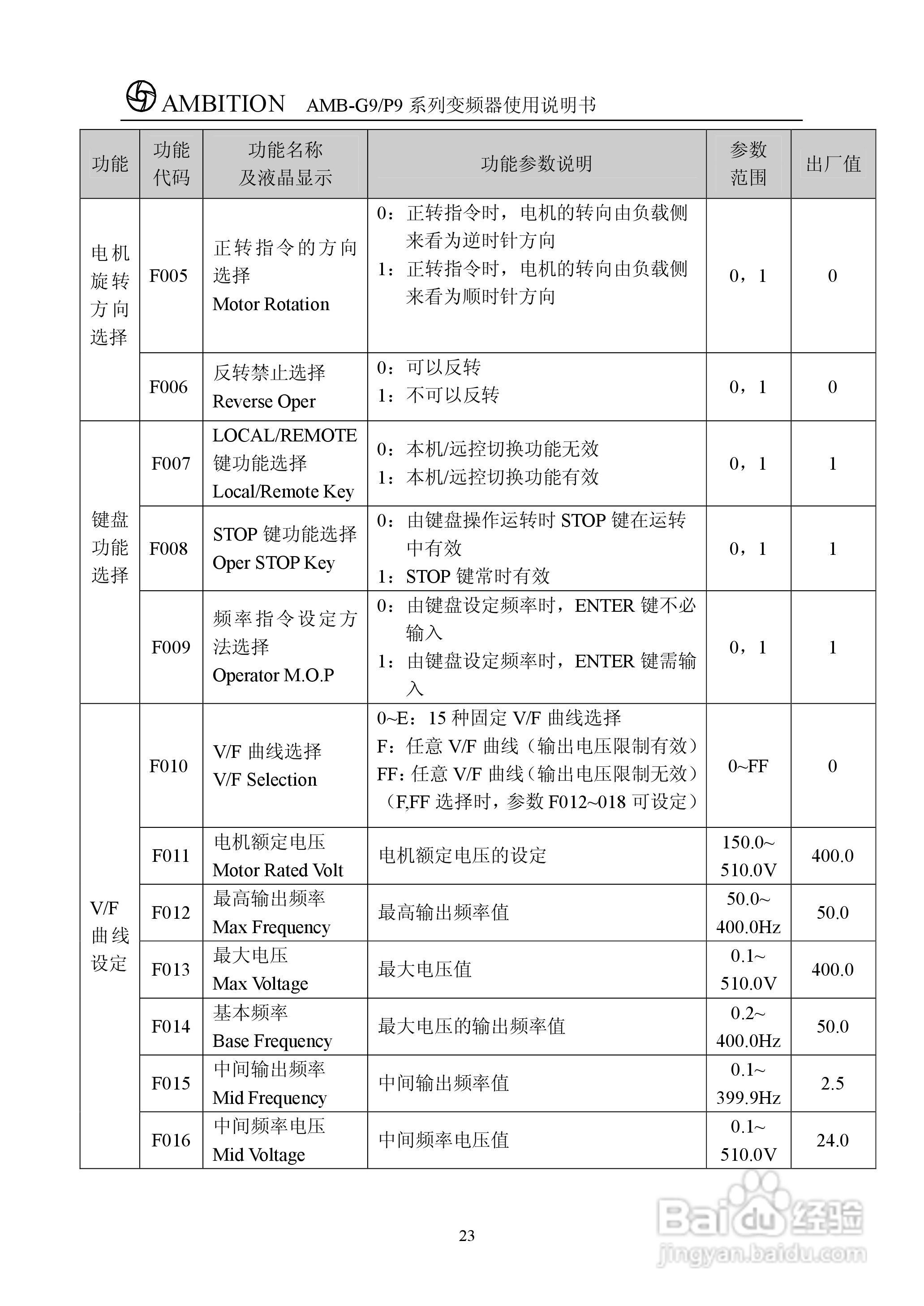 AMBG9/P9系列变频器使用说明书:[3]