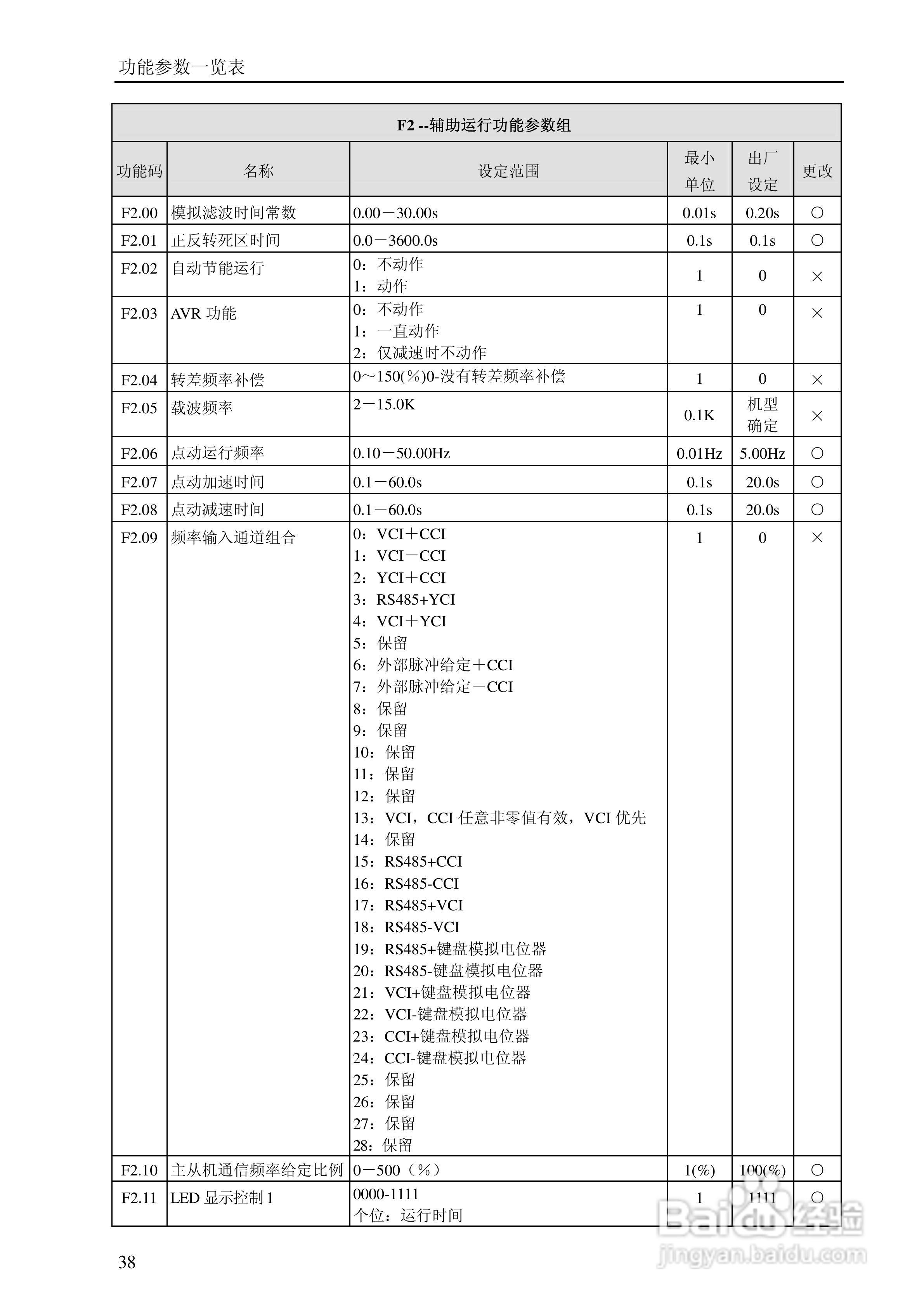 YMB9000X系列Ⅰ通用变频器说明书:[5]
