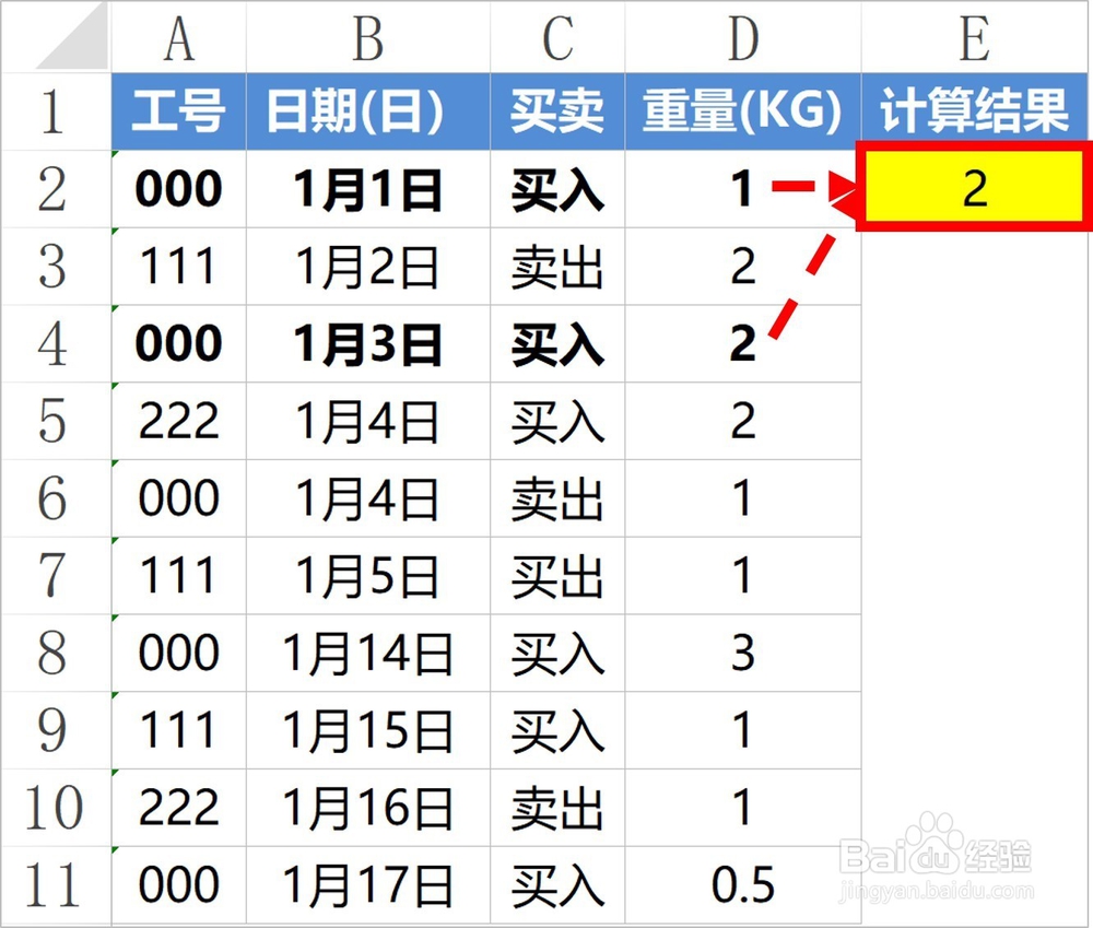 Excel中SUMPRODUCT函数的用法及实例