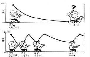 如何扩大自己的知识储备