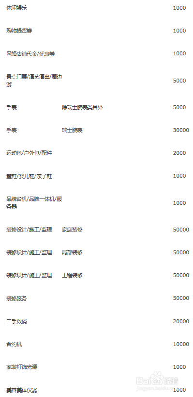 上传宝贝失败，您需要提交保证金不少于xxx元