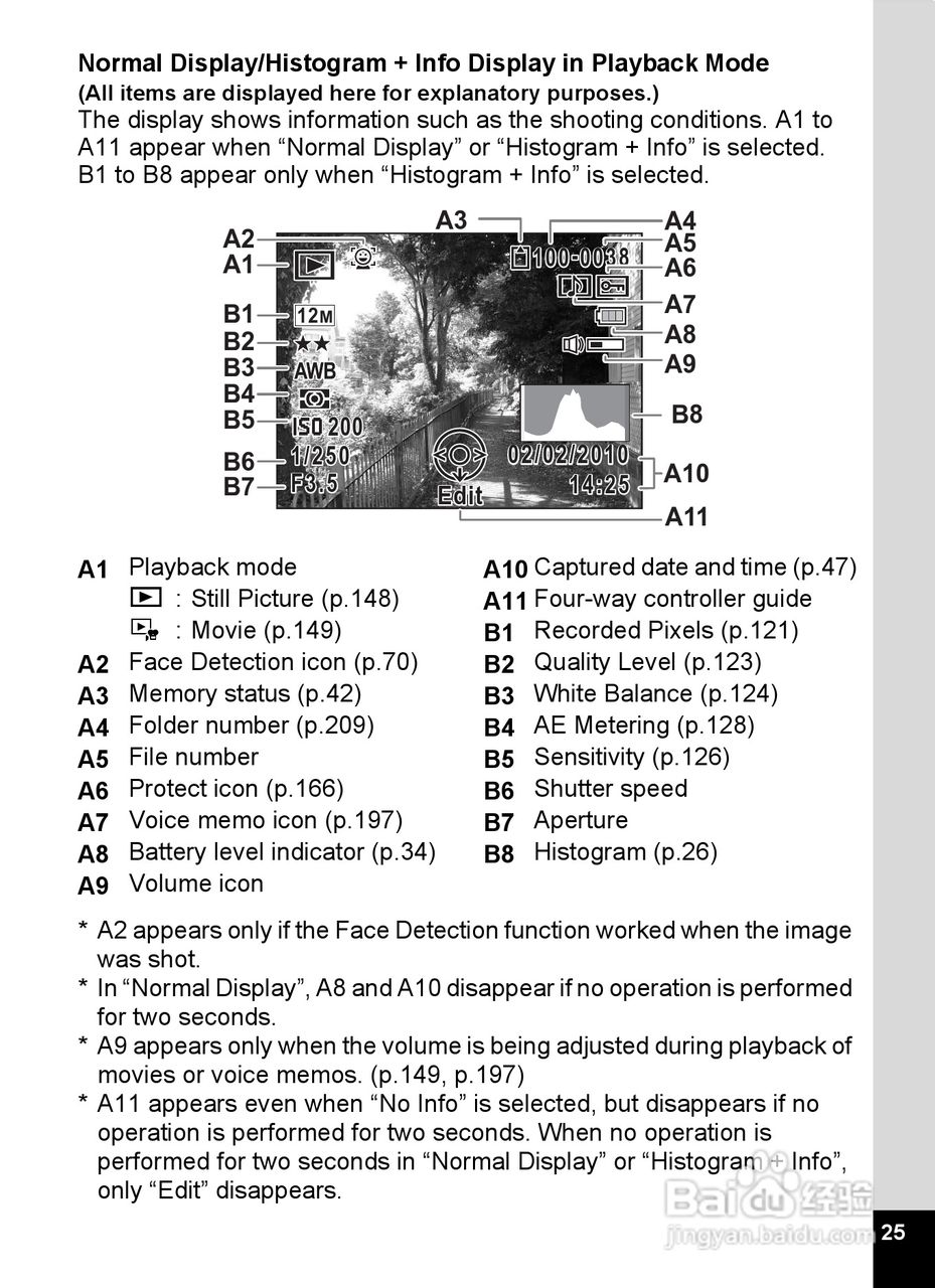 宾得X90数码相机使用说明书:[3]