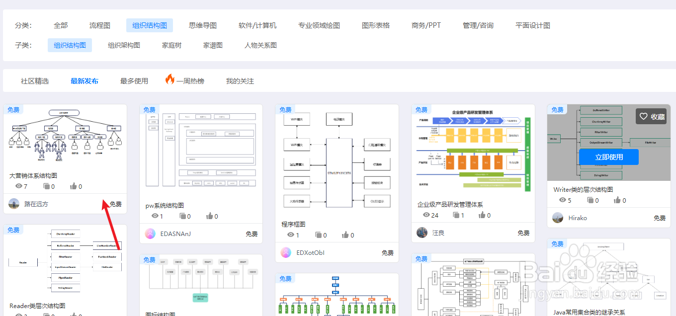 如何用亿图图示绘制一个“大营销体系结构图”