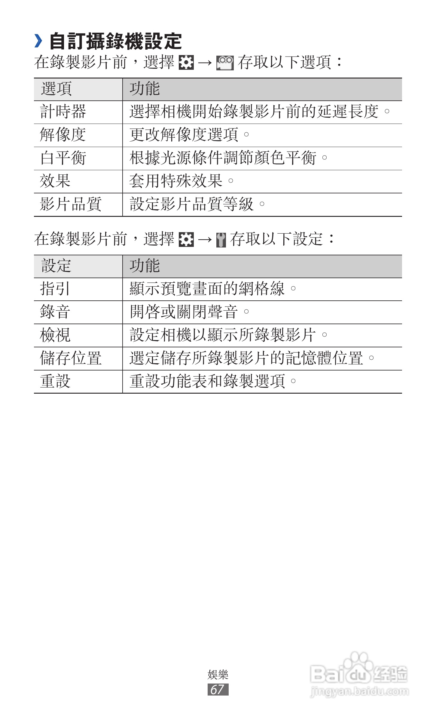 三星GT-S6500D手机使用说明书:[7]