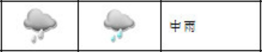 小雨,中雨,大雨,暴雨都怎么划分的