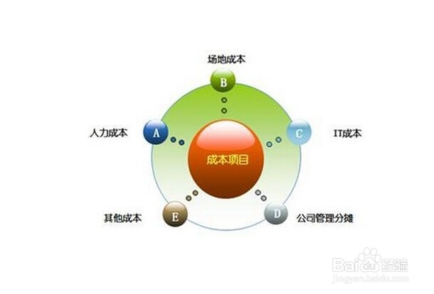如何制作网络推广方案