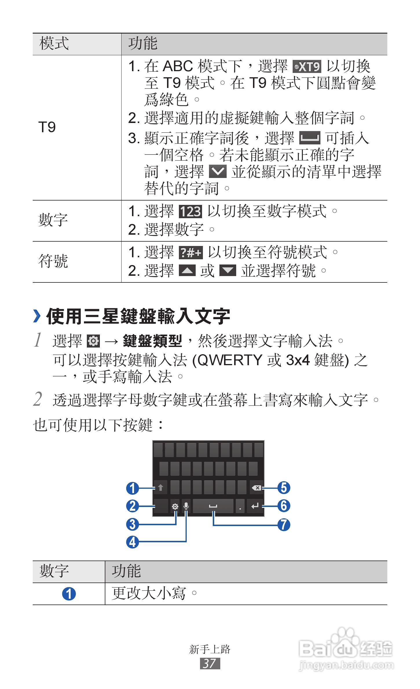 三星GT-I9070手机使用说明书:[4]