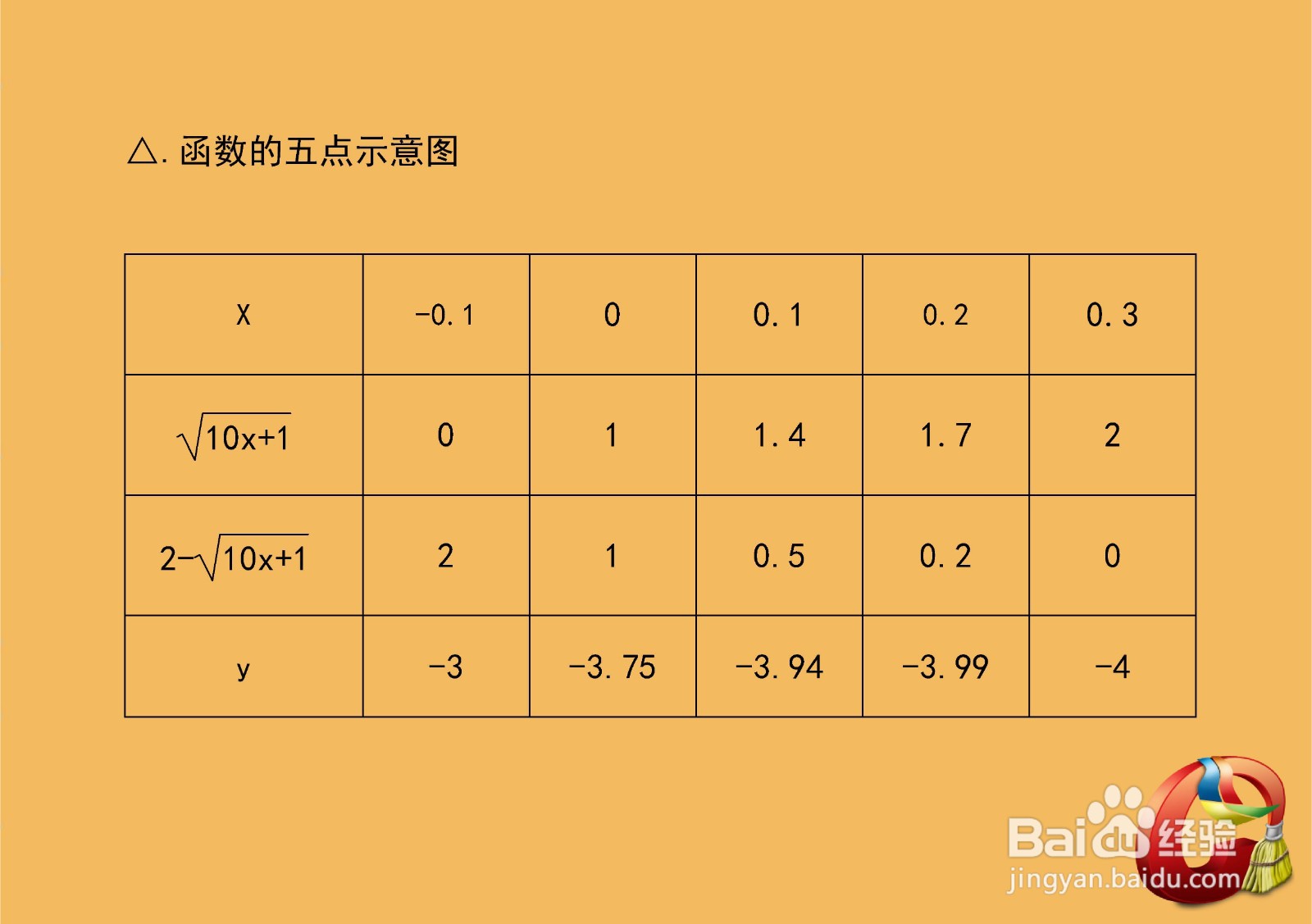 两个根式和√10x+1+√4y+16=2的函数性质图像