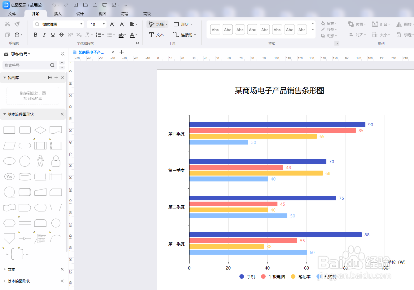 亿图图示如何绘制“某商场电子产品销量条形图”