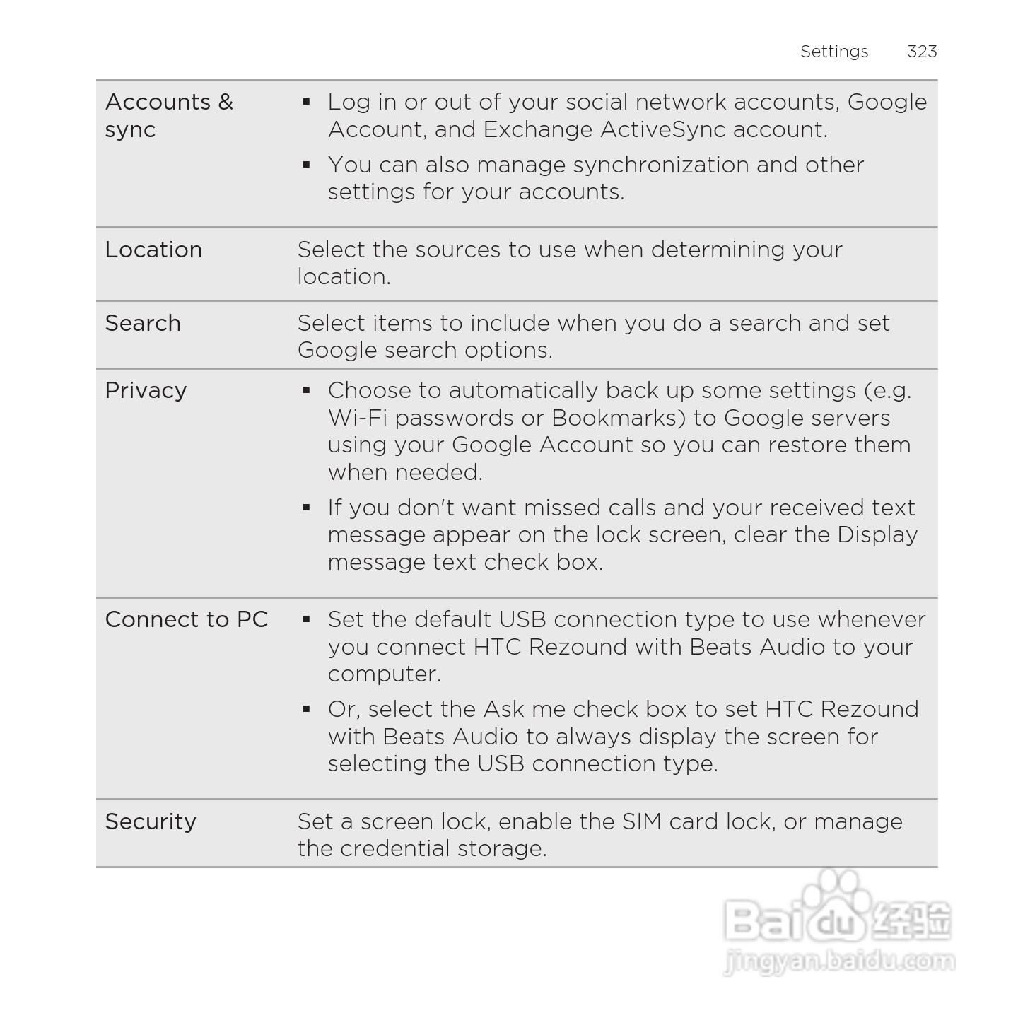 多普达HTC Rezound手机说明书:[33]