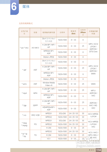 【说明书】三星MD55B液晶显示器（四）