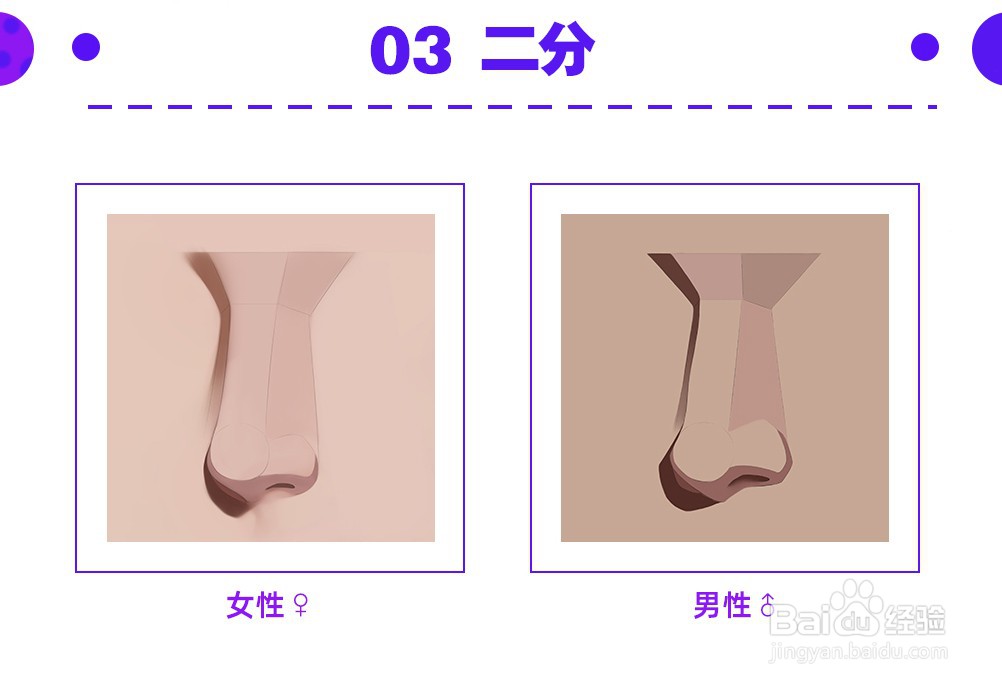 绘画教程：画鼻子教程