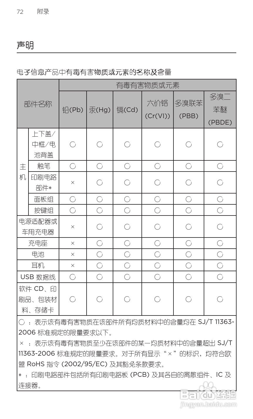 多普达HTC 双擎S Z510d手机说明书:[9]