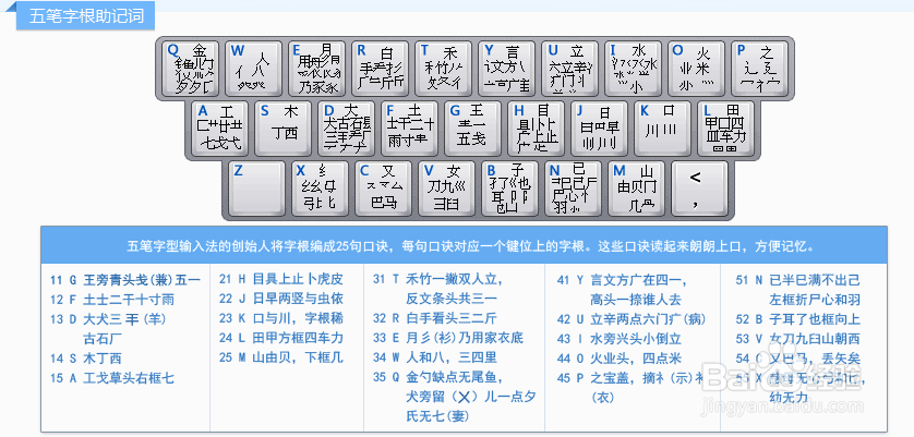 学习五笔打字法