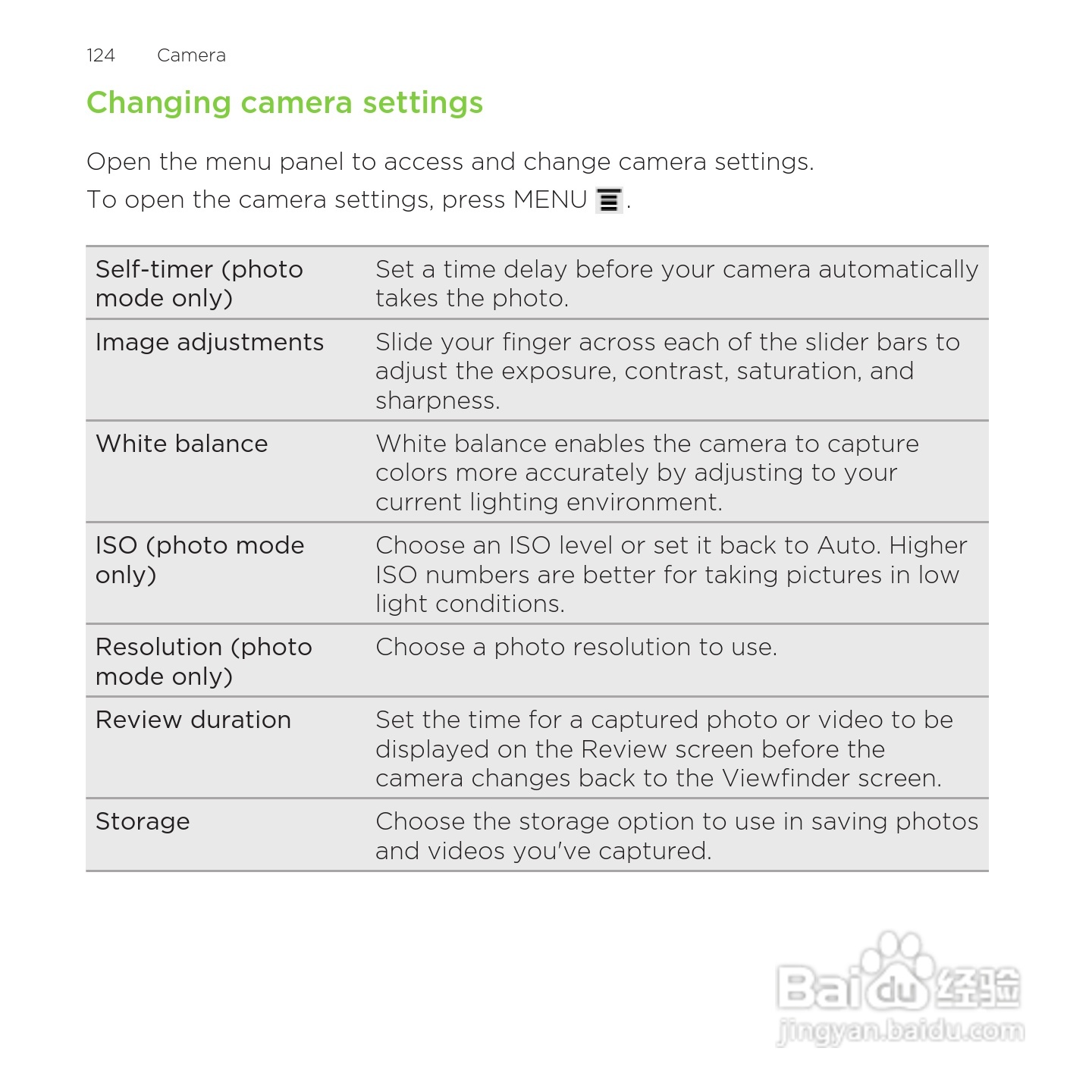 多普达HTC Rezound手机说明书:[13]