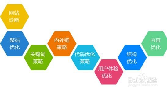 seo排名优化方法