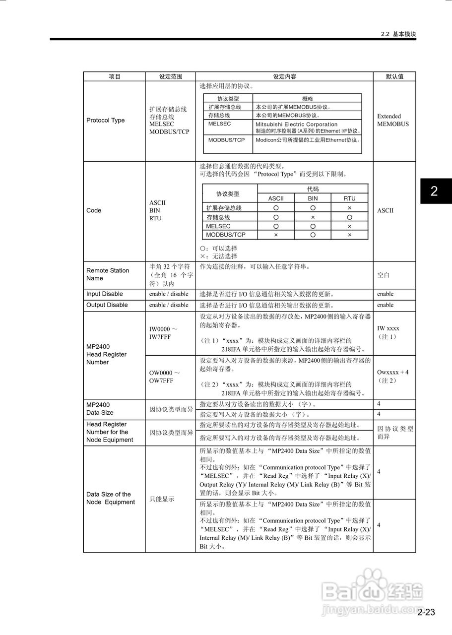 安川机器控制器MP2400用户手册:[5]