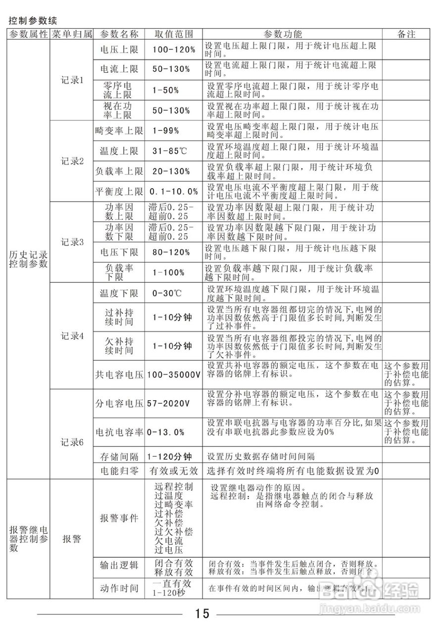 RPC3000S系列配电监测计量终端使用说明书:[2]