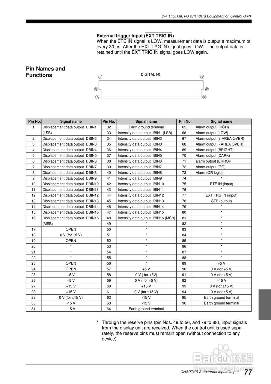 基恩士LC 系列類比感測器控制器说明书:[9]