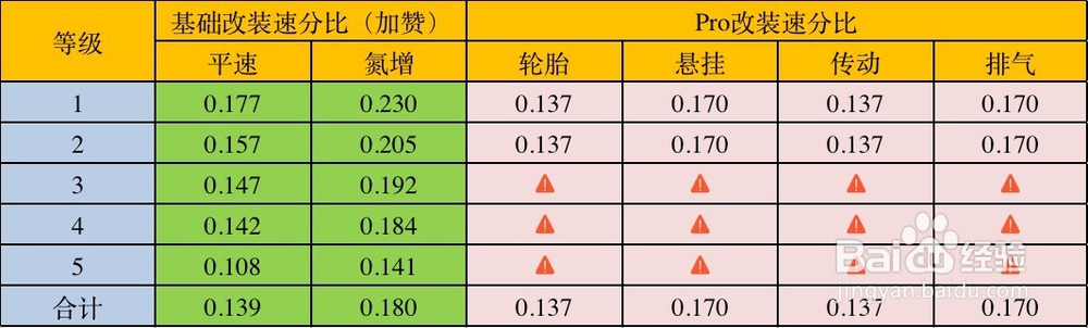 狂野飙车959怎么改