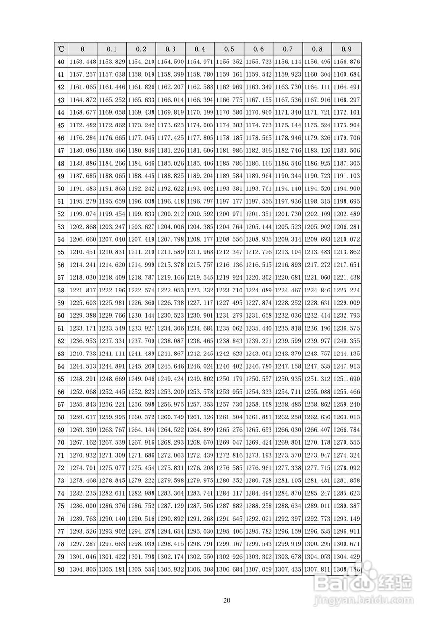MX824温度校验仪使用说明书:[3]