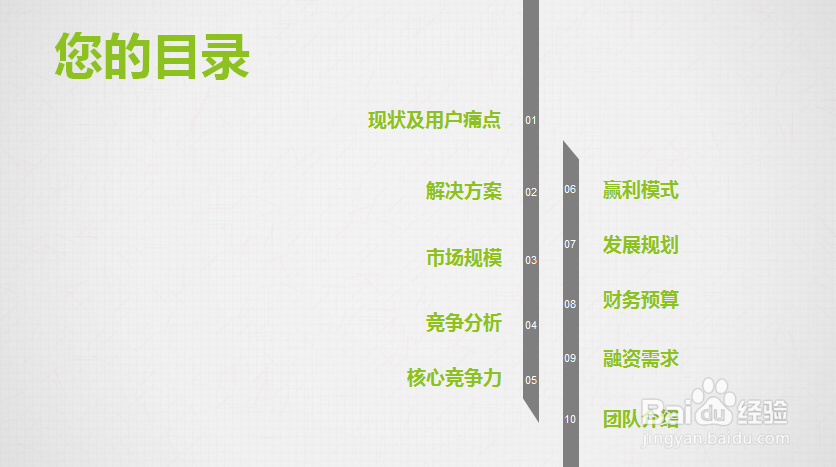 如何写好一份创新创业项目的商业计划书