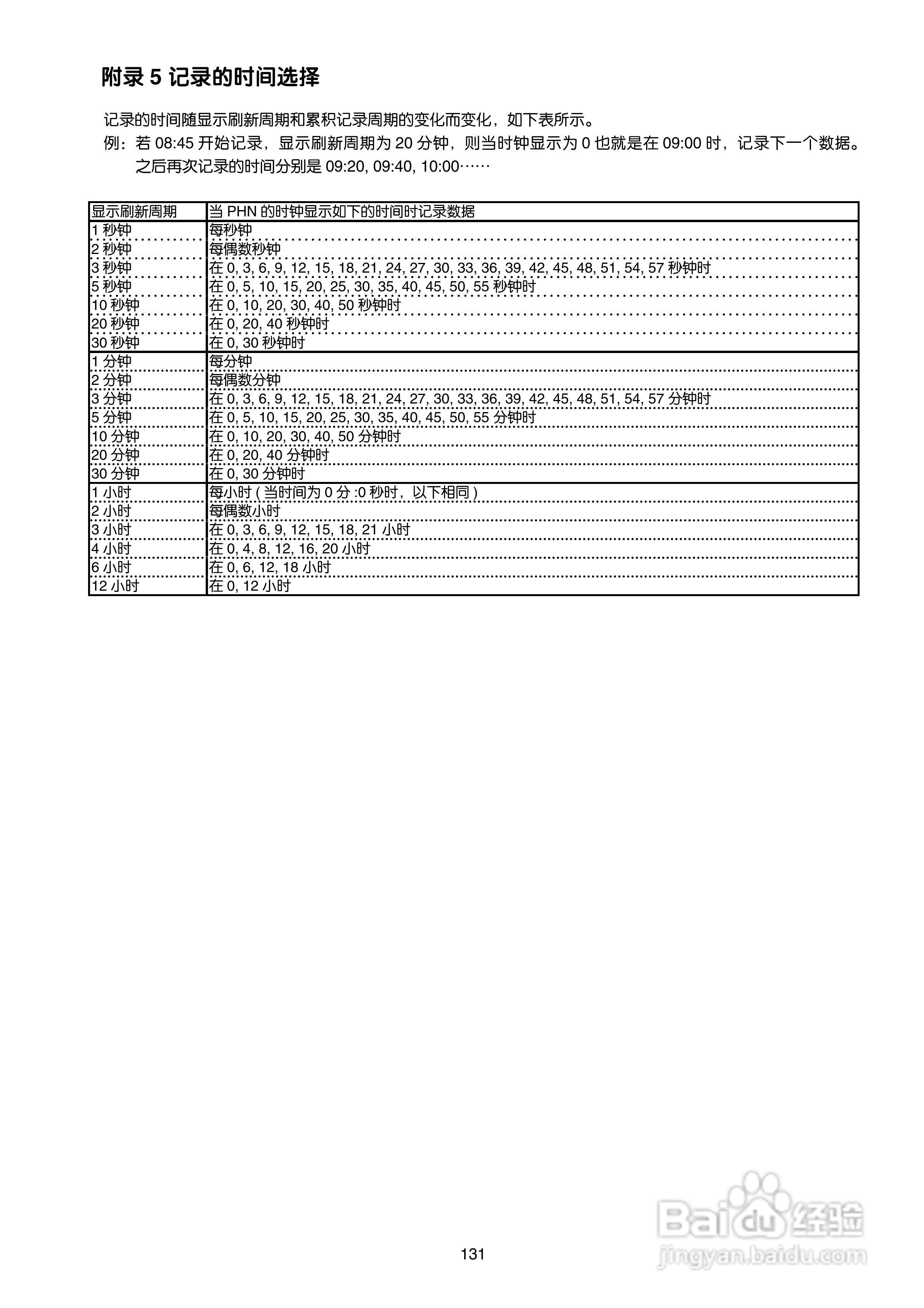 富士电机TN1PHN-C无纸记录仪使用说明书:[14]