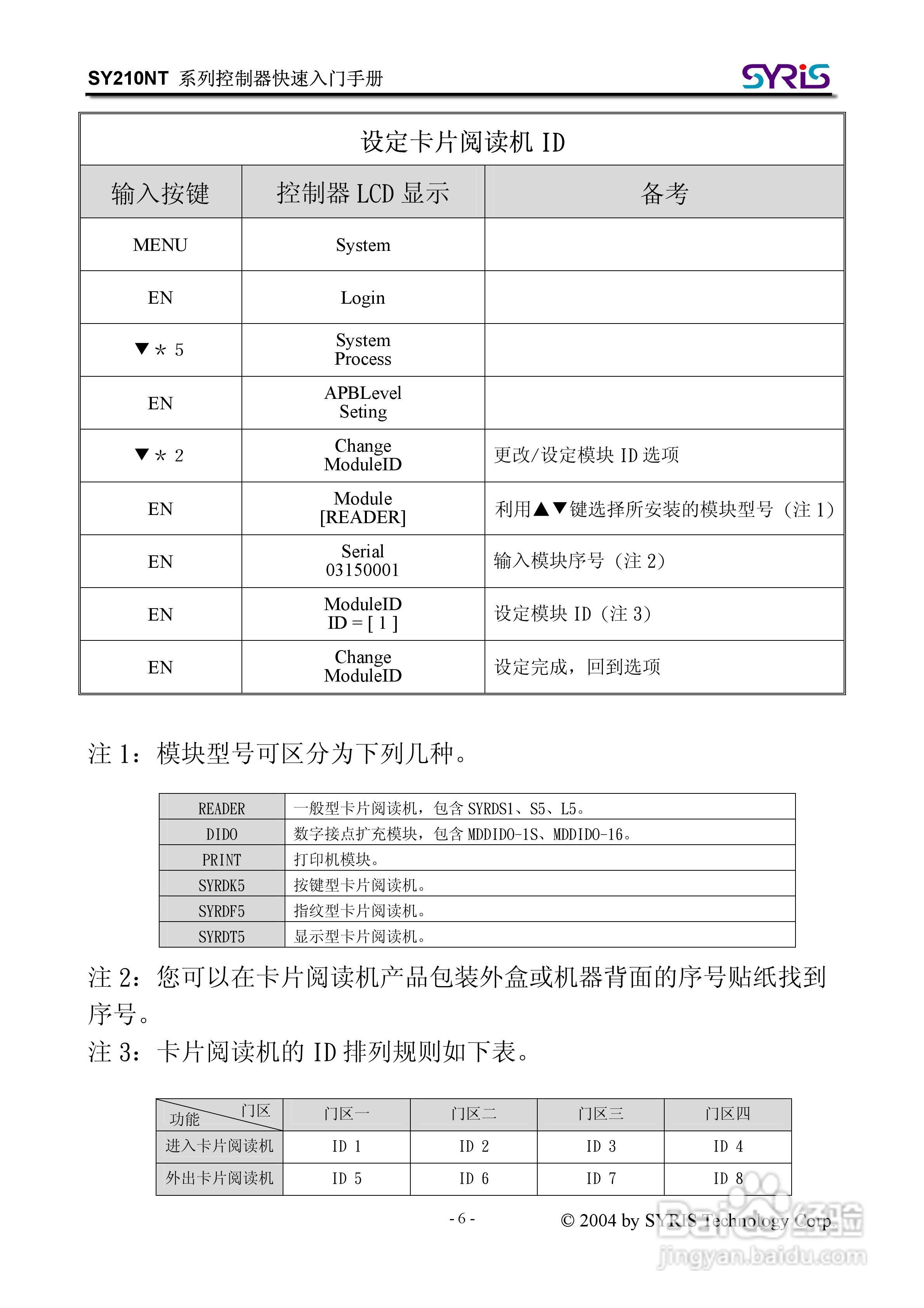 SYRIS SY210NT 系列控制器操作手册:[1]