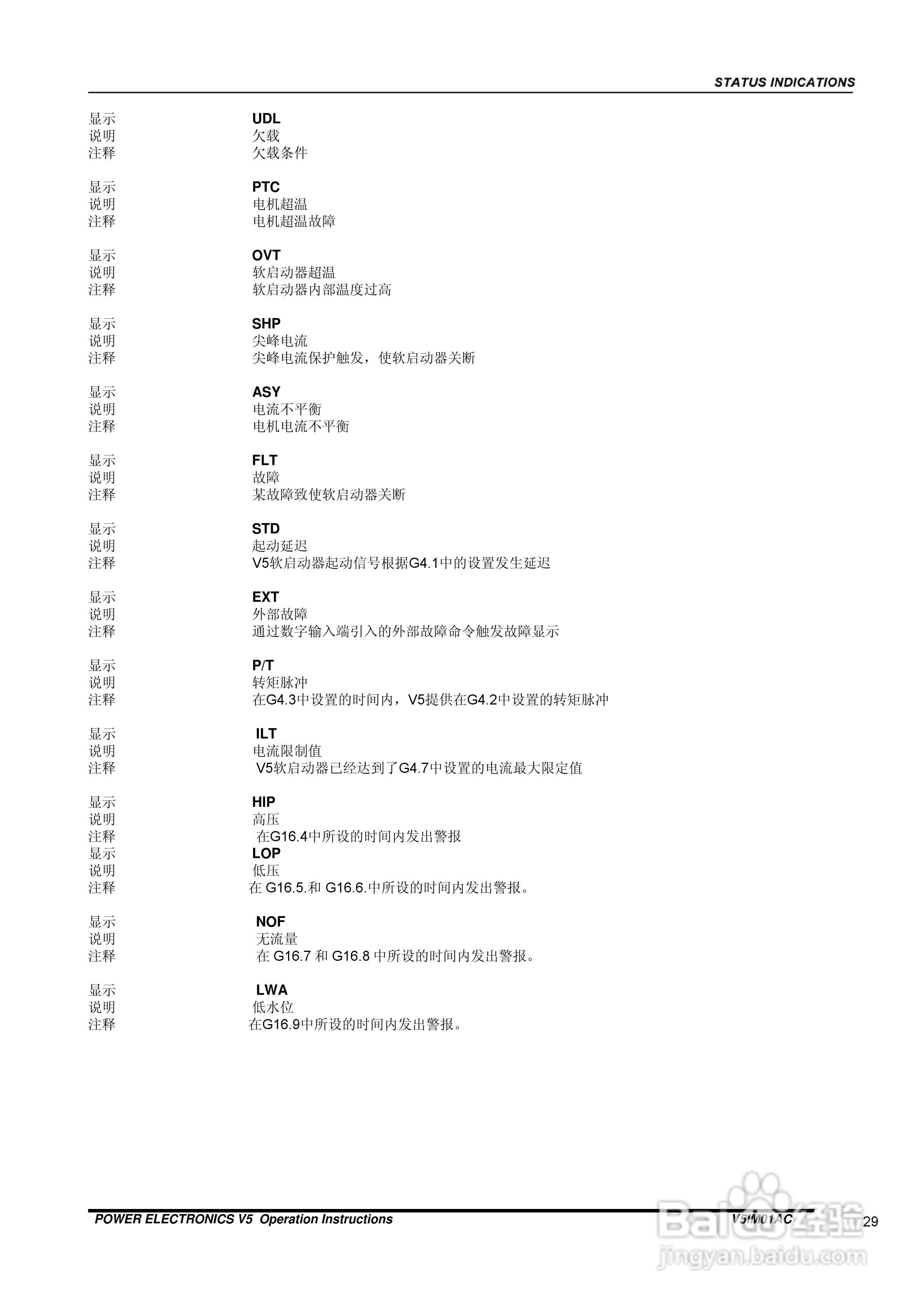 数字软启动器V5IM01AC用户手册:[3]