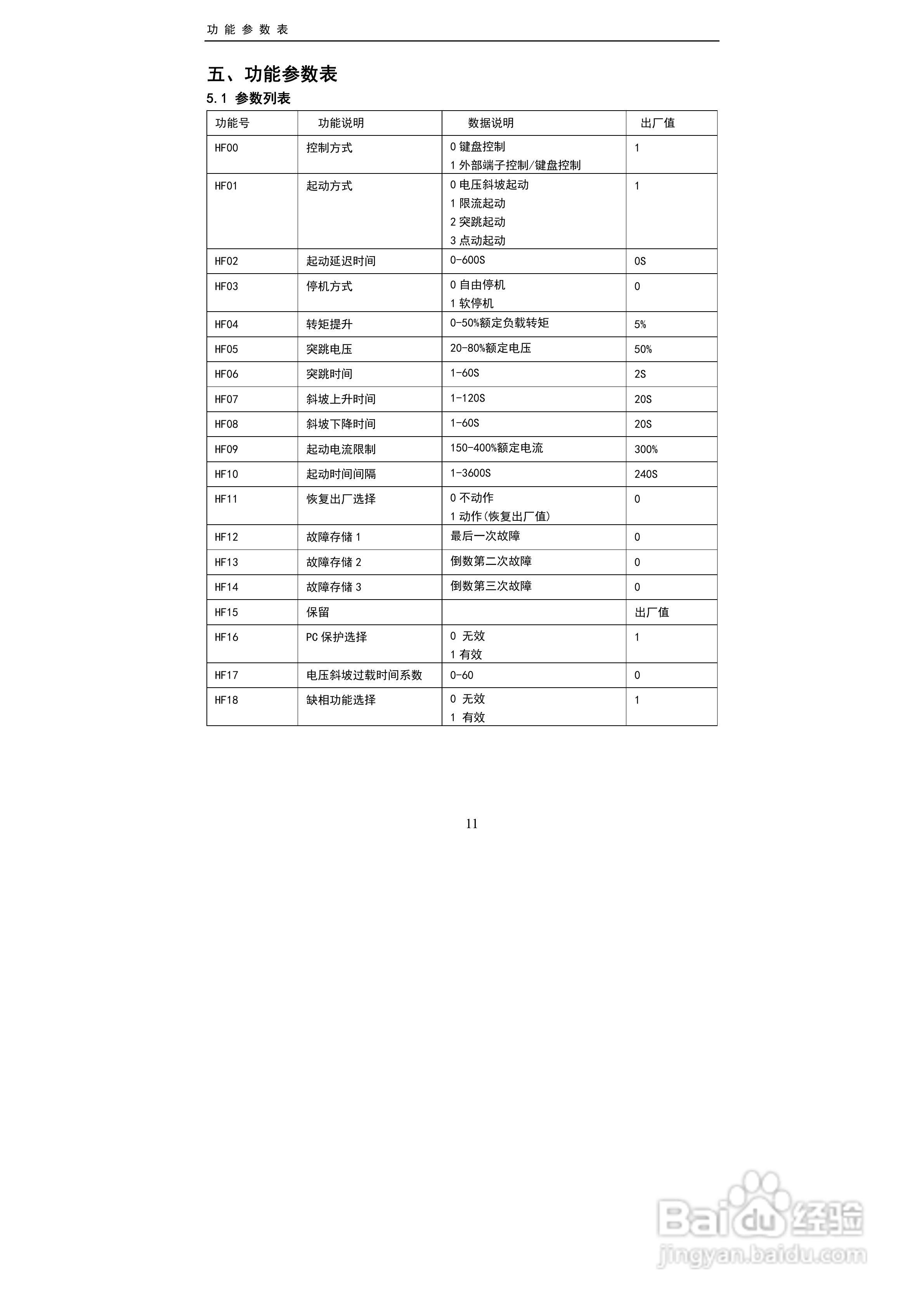 中源动力ZY-FR2500软起动器用户手册:[2]