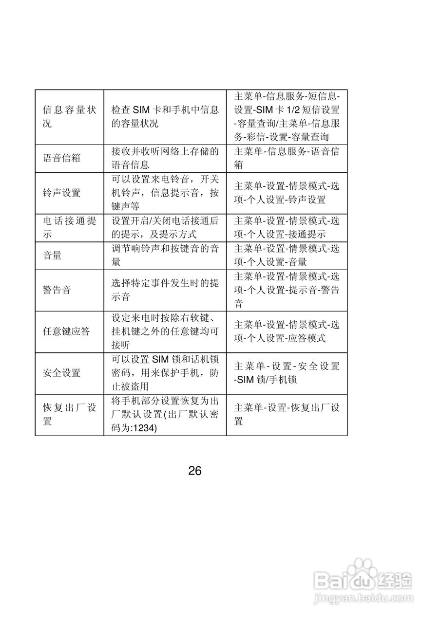 联想Lenovo A307手机使用说明书:[3]
