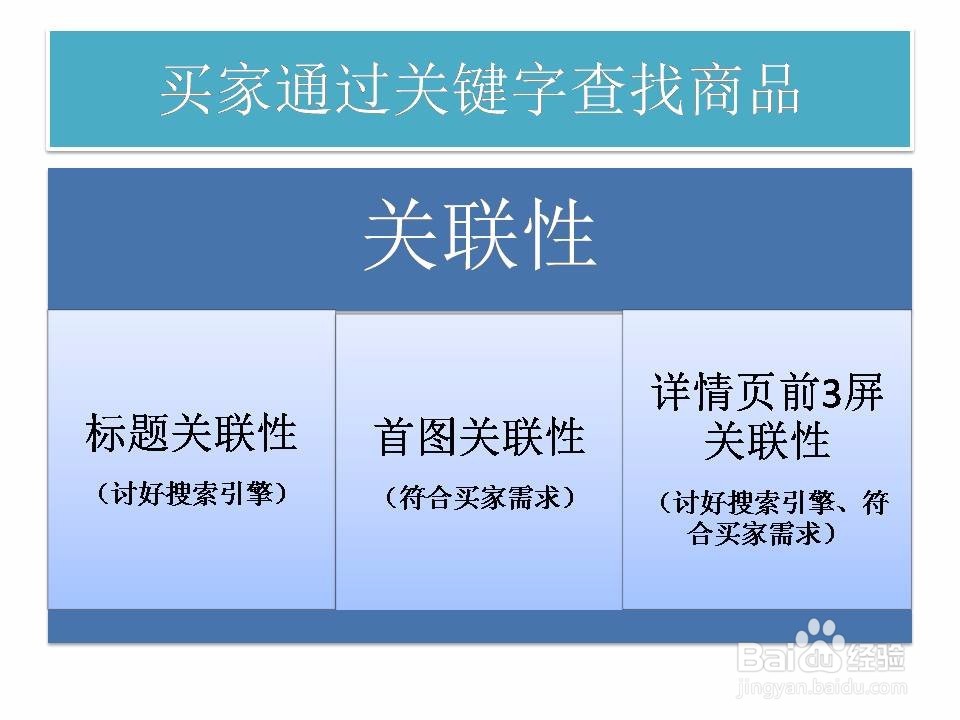 淘宝流量与转化率的本质