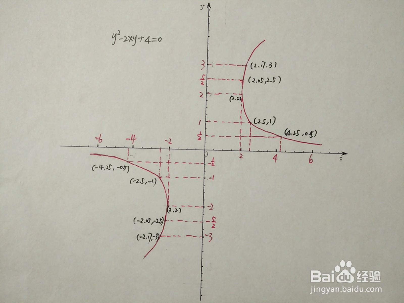 详细解析曲线方程y^2-2xy+4=0的图像示意图