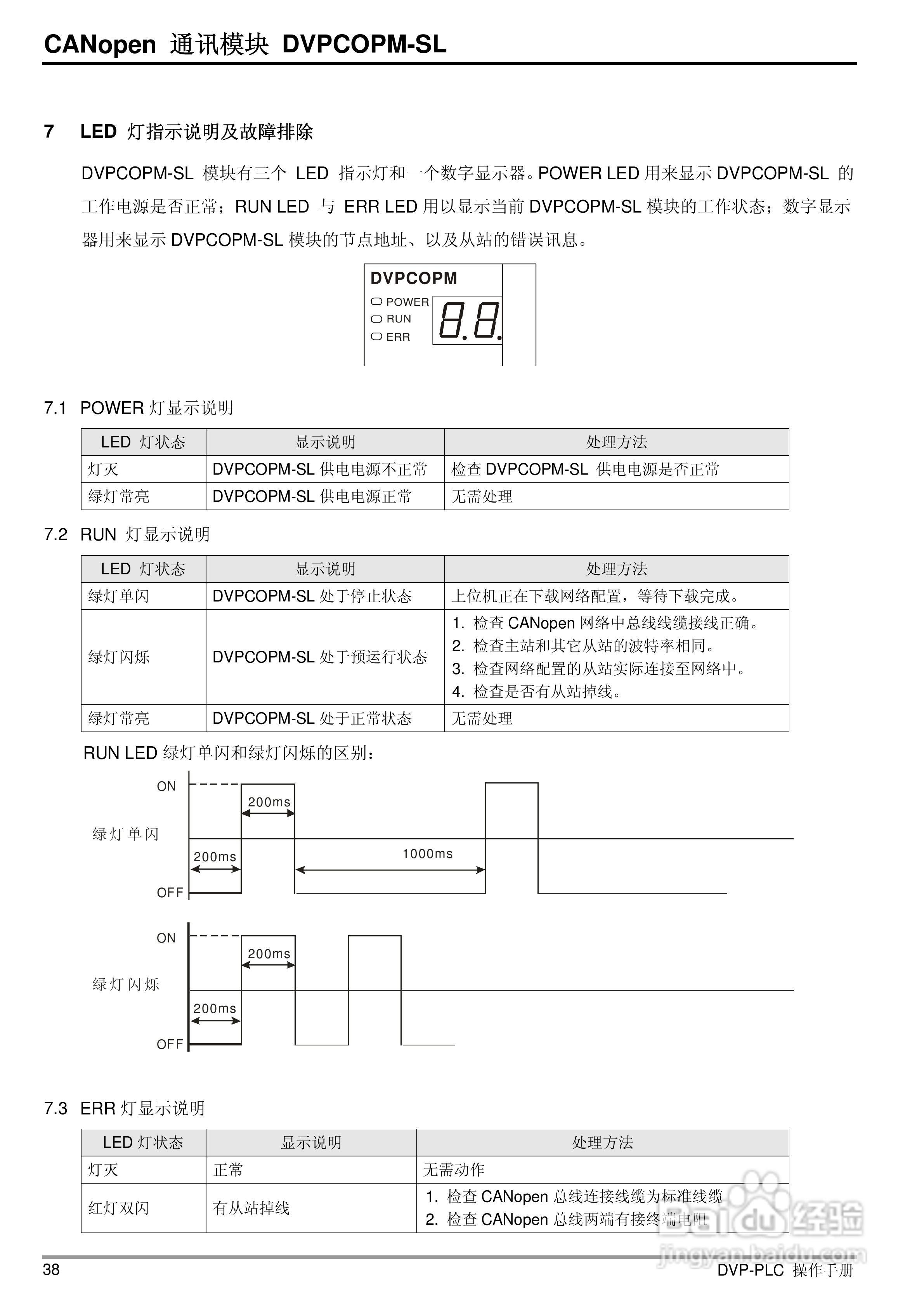 台达DVPCOPM-SL CANopen主站通訊模組操作說明书:[4]