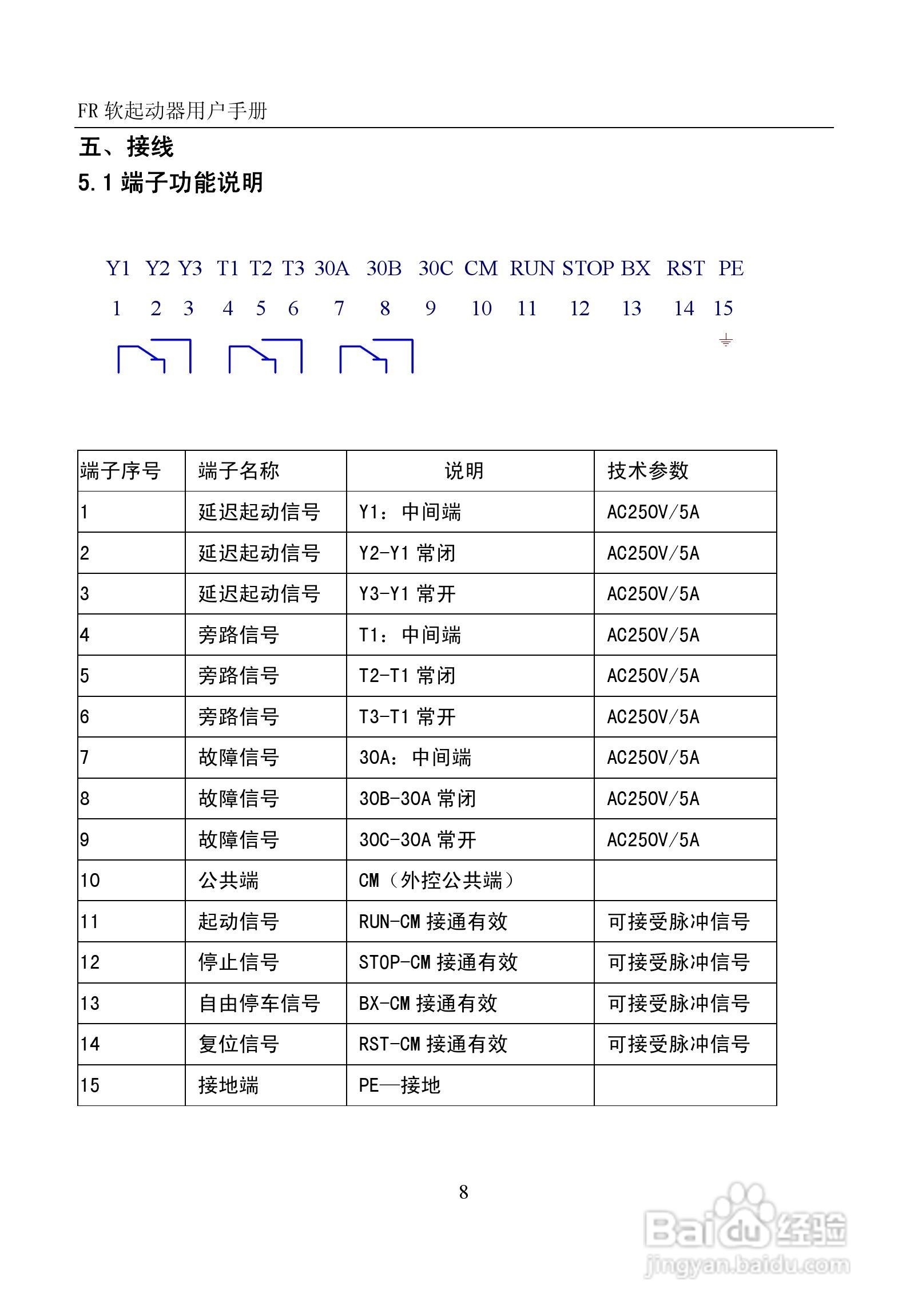 中源FR1000电机软起动器说明书V3.0:[2]