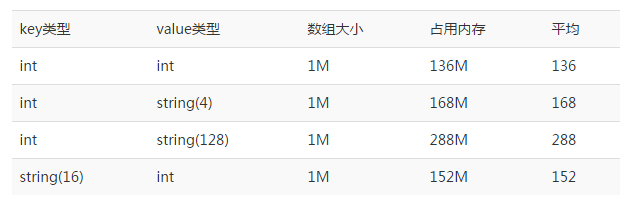 如何解决 PHP Fatal error: Allowed memory of