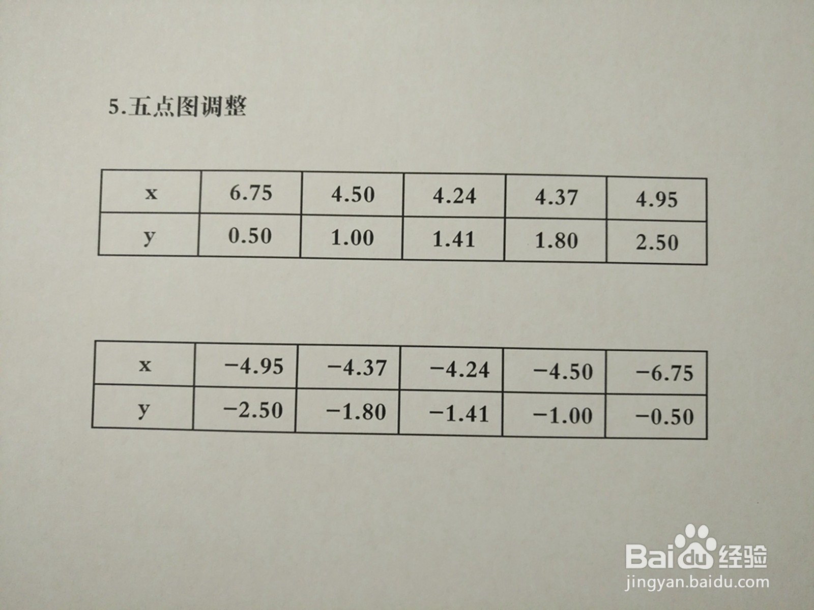 曲线3y^2-2xy+6=0的图像示意图