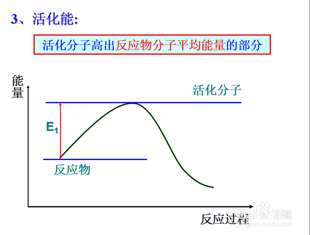 化学反应速率-高中化学尖子生提升攻略方法--1.2