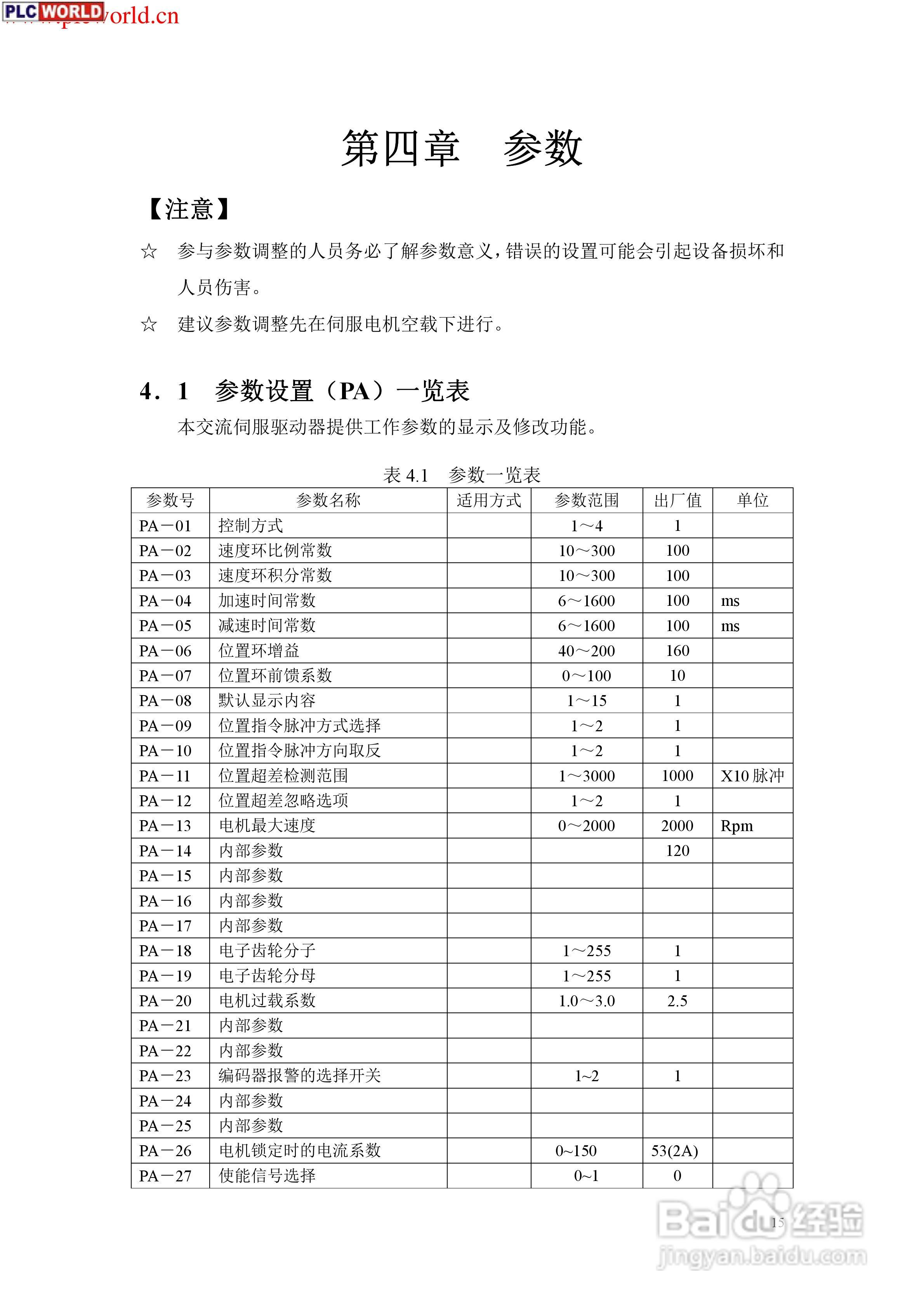 SD20B交流伺服电机使用手册:[2]