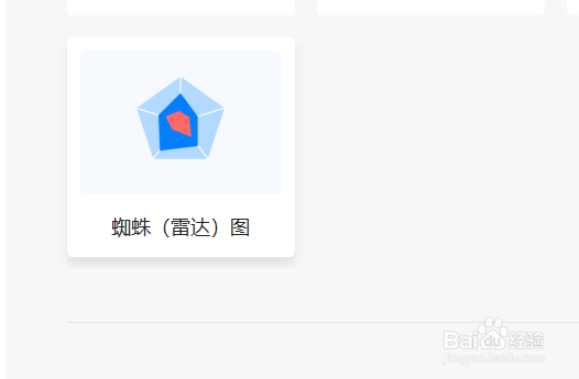亿图图示如何创建蜘蛛(雷达)图