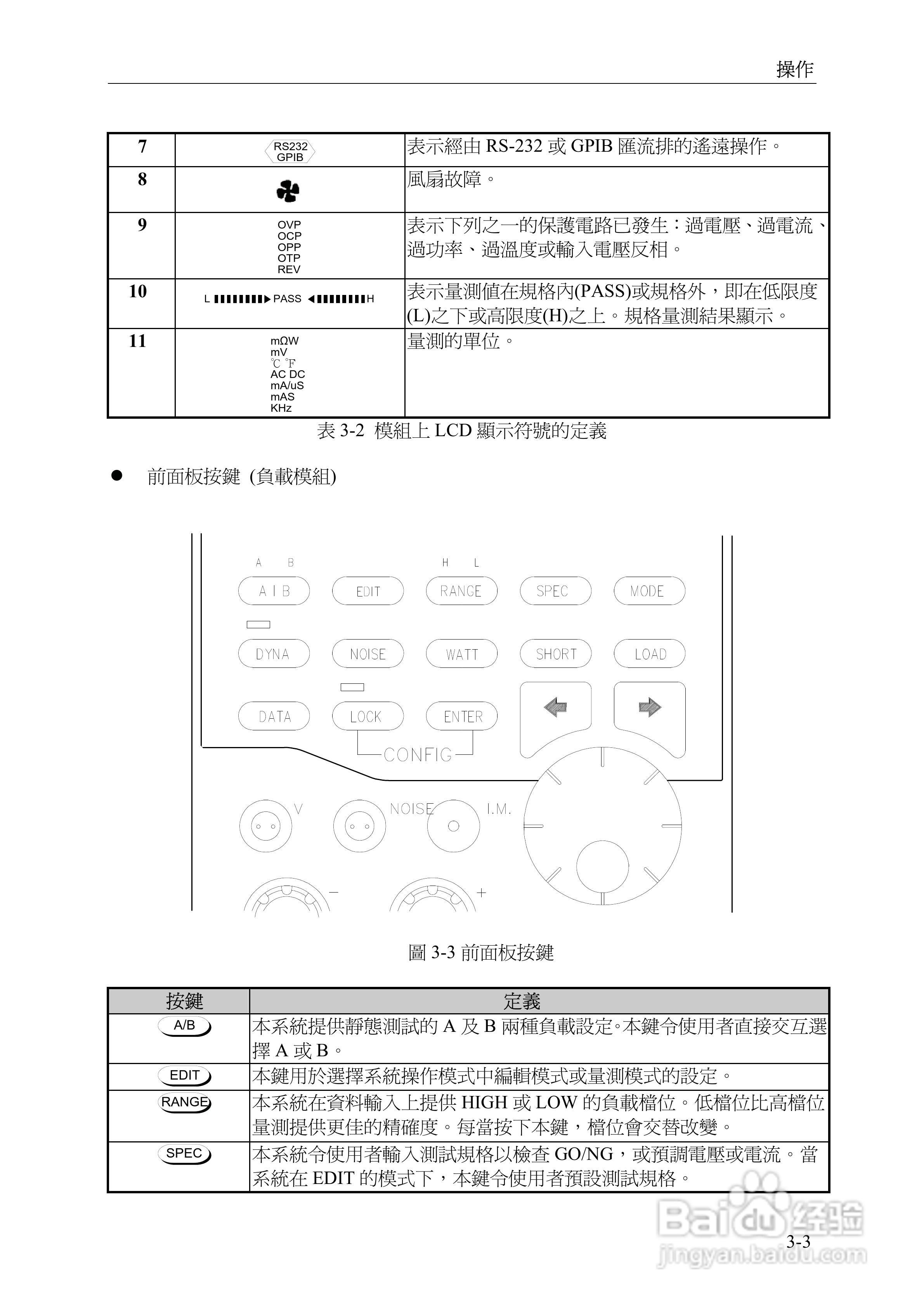 可编程直流电子负载6300系列操作手册:[2]