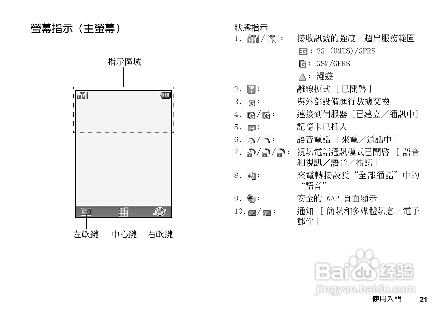 夏普WX-T81手机使用说明书:[3]