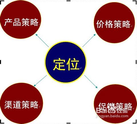 山东企业如何了解营销策划？